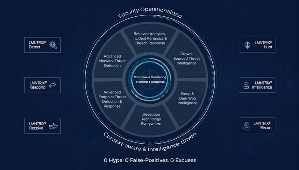 LMNTRIX Adaptive Threat Response