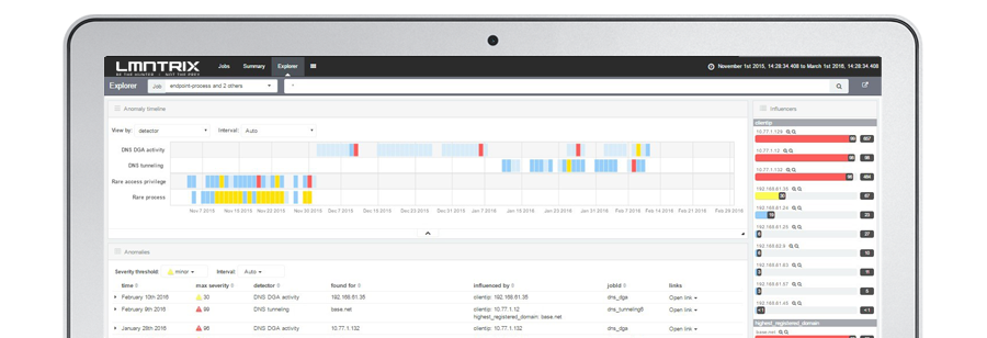 LMNTRIX ThinkGrid